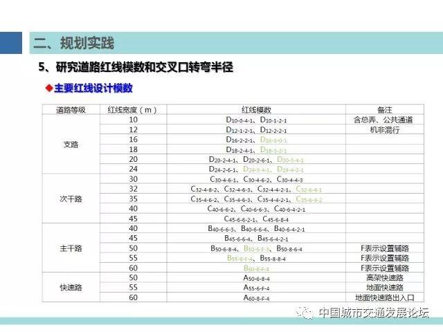 【焦点】上海多规合一与综合交通规划发展