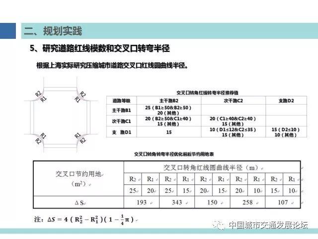 【焦点】上海多规合一与综合交通规划发展 【焦点】上海多规合一与综合交通规划发展