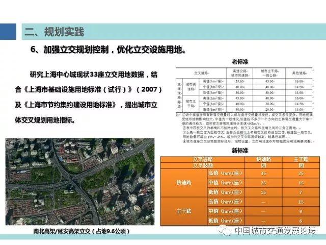 【焦点】上海多规合一与综合交通规划发展