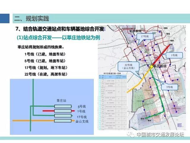 【焦点】上海多规合一与综合交通规划发展
