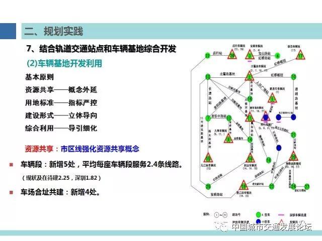【焦点】上海多规合一与综合交通规划发展