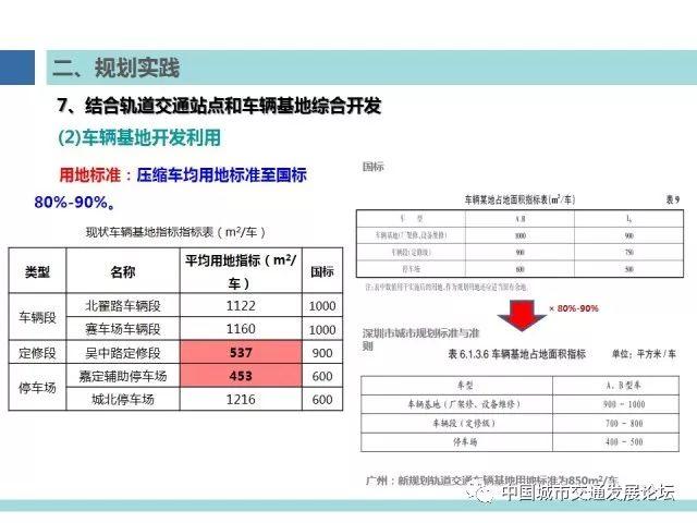 【焦点】上海多规合一与综合交通规划发展
