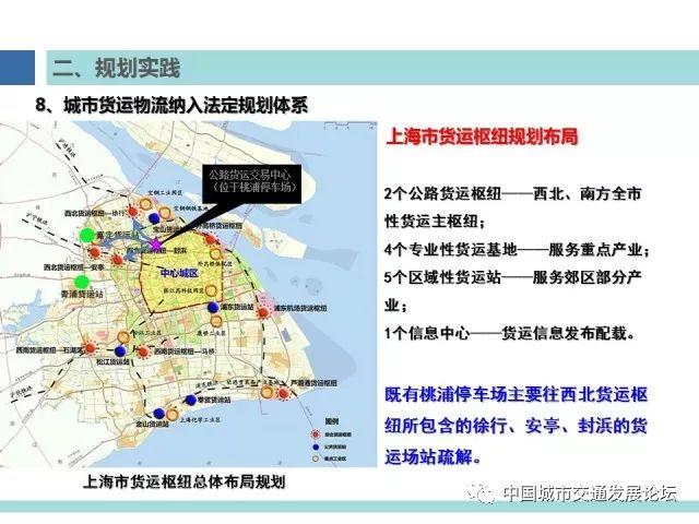 【焦点】上海多规合一与综合交通规划发展