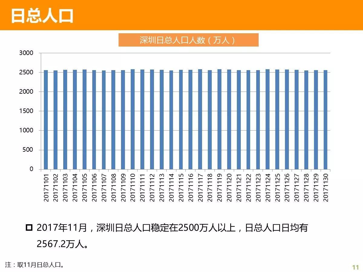 规划圈一周热点必读（01.16）：直播大讲堂，移动大数据，社区规划，总体规划