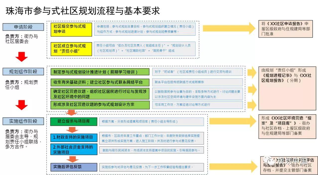 规划圈一周热点必读（01.16）：直播大讲堂，移动大数据，社区规划，总体规划