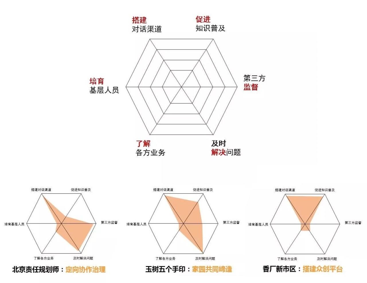 规划圈一周热点必读（01.16）：直播大讲堂，移动大数据，社区规划，总体规划