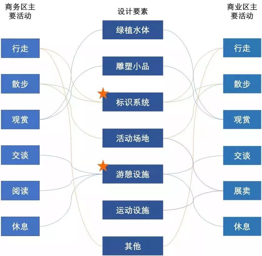 规划圈一周热点必读（01.16）：直播大讲堂，移动大数据，社区规划，总体规划