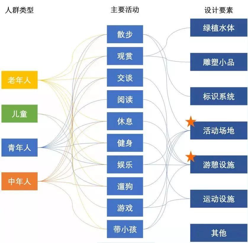 规划圈一周热点必读（01.16）：直播大讲堂，移动大数据，社区规划，总体规划