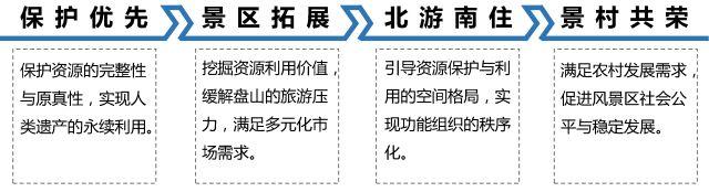规划圈一周热点必读(01.16):直播大讲堂,移动大数据,社区规划,总体规划 规划圈一周热点必读(01.16):直播大讲堂,移动大数据,社区规划,总体规划