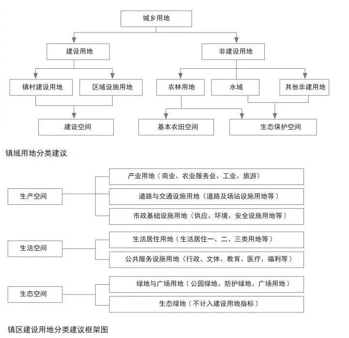 规划圈一周热点必读（01.16）：直播大讲堂，移动大数据，社区规划，总体规划