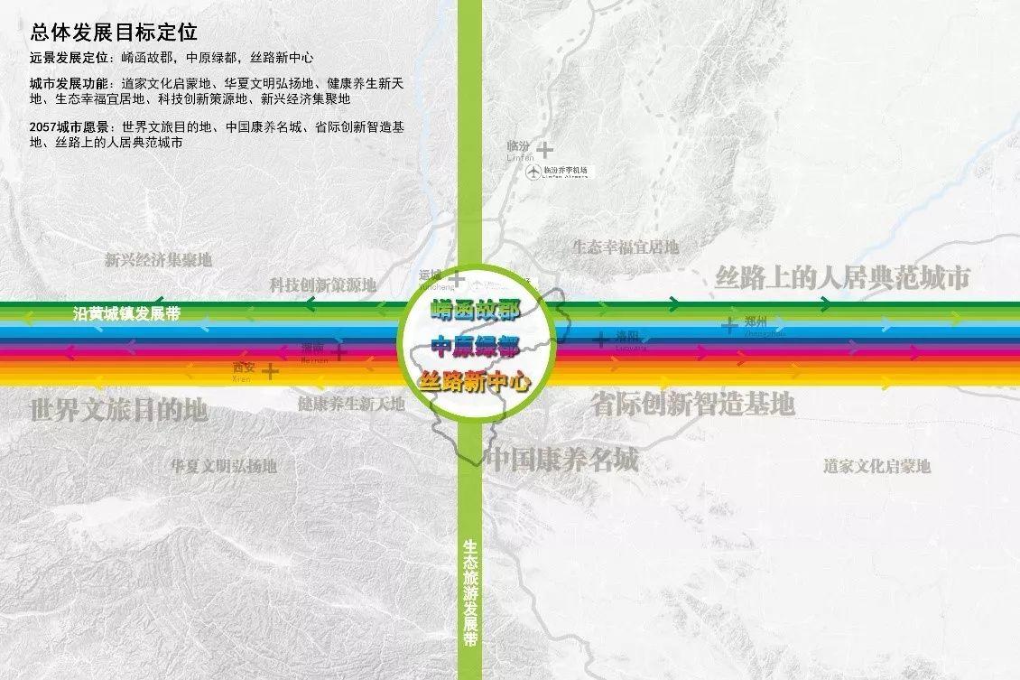 崤函故郡、中原绿都、丝路新中心——三门峡2057远景发展战略规划