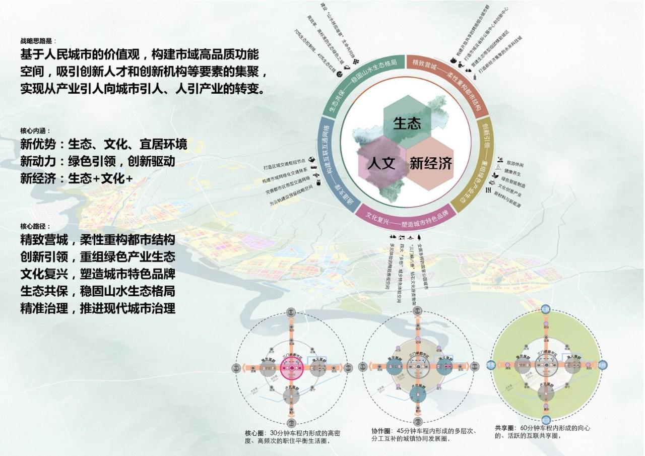 崤函故郡、中原绿都、丝路新中心——三门峡2057远景发展战略规划
