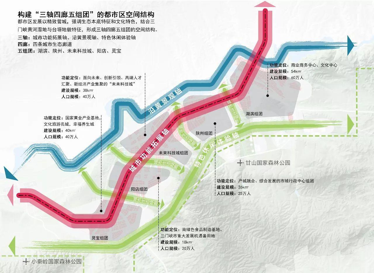 崤函故郡、中原绿都、丝路新中心——三门峡2057远景发展战略规划