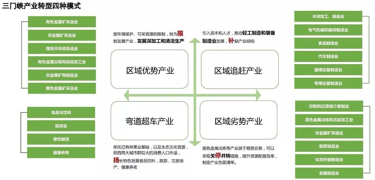 崤函故郡、中原绿都、丝路新中心——三门峡2057远景发展战略规划