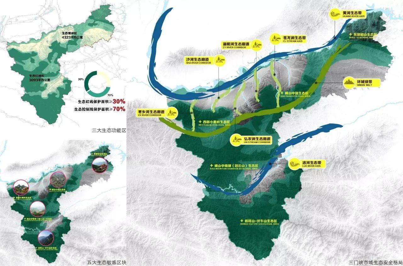 崤函故郡、中原绿都、丝路新中心——三门峡2057远景发展战略规划