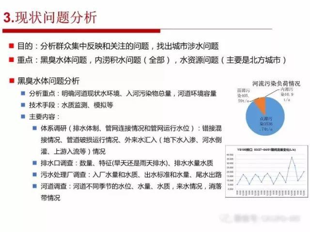 张全：海绵城市规划建设的顶层设计
