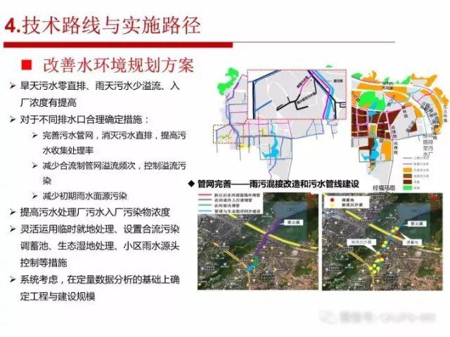 张全:海绵城市规划建设的顶层设计 张全:海绵城市规划建设的顶层设计