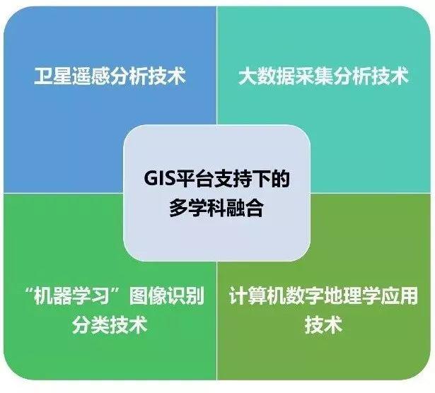 城市数据嘉年华：贵阳市中心城区山体保护利用专项规划