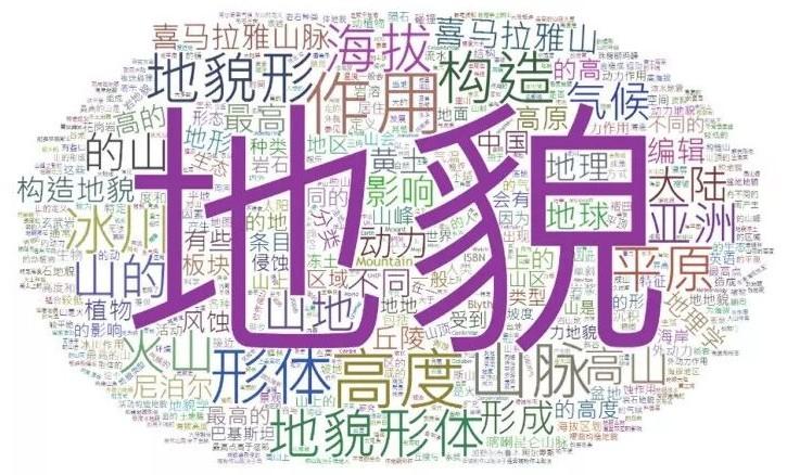 城市数据嘉年华：贵阳市中心城区山体保护利用专项规划