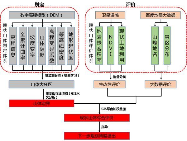 城市数据嘉年华：贵阳市中心城区山体保护利用专项规划