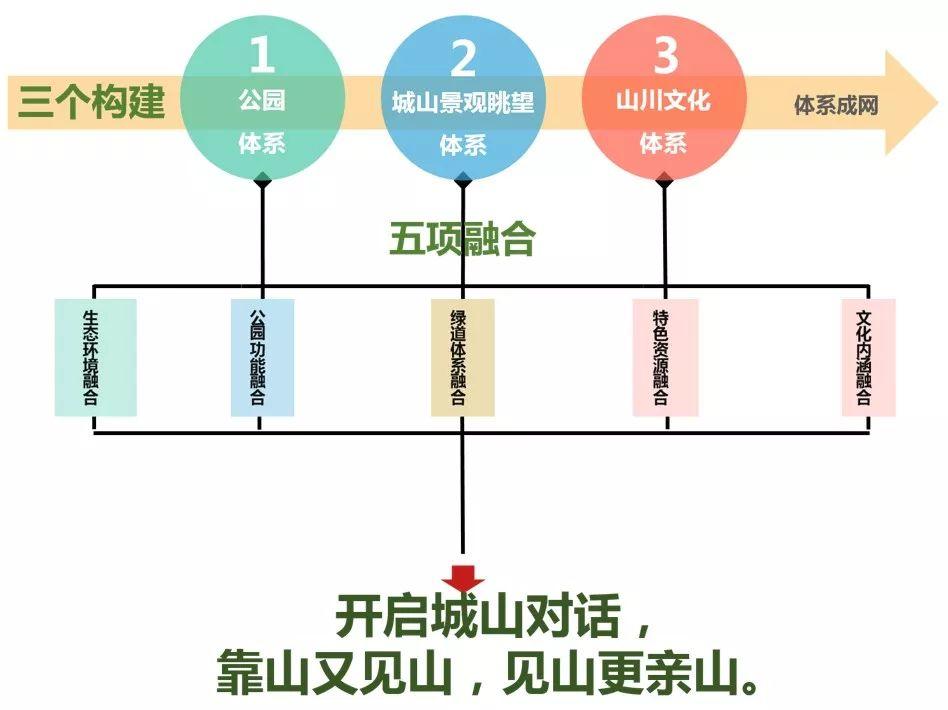 城市数据嘉年华：贵阳市中心城区山体保护利用专项规划