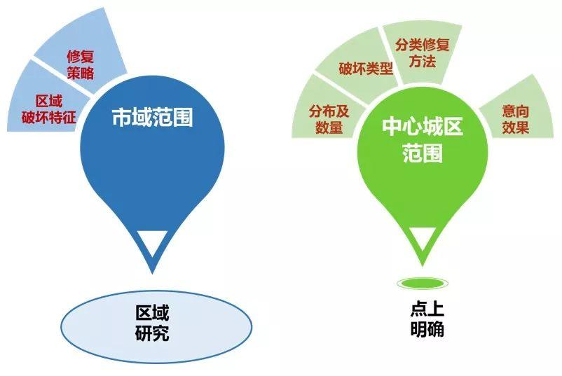 城市数据嘉年华：贵阳市中心城区山体保护利用专项规划