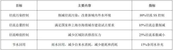 识微见远③｜从理念到实施，上海“海绵城市”效果如何