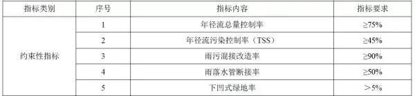 识微见远③｜从理念到实施，上海“海绵城市”效果如何
