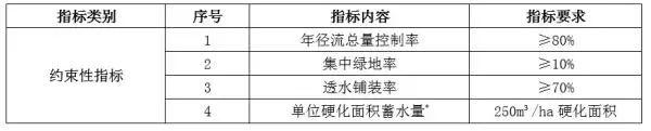 识微见远③｜从理念到实施，上海“海绵城市”效果如何