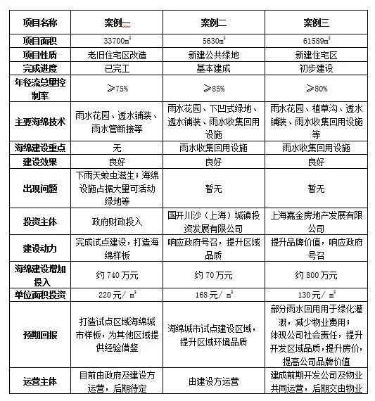 识微见远③｜从理念到实施，上海“海绵城市”效果如何
