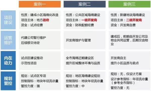 识微见远③｜从理念到实施，上海“海绵城市”效果如何