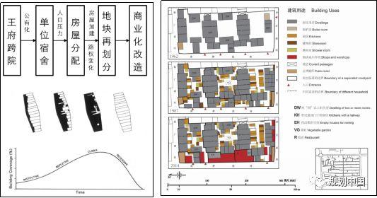 城市形态学康泽恩学派研究应用 ——以北京南锣鼓巷地区为例