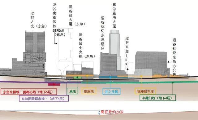 站城一体︱东京奥运会最大亮点：涩谷超大级站城一体化开发项目综述