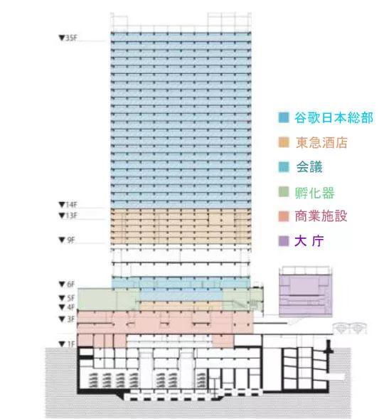 站城一体︱东京奥运会最大亮点：涩谷超大级站城一体化开发项目综述