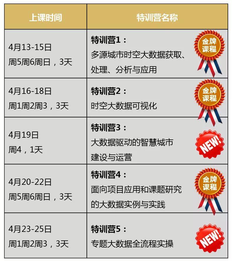 【公开课报名】多家机构预约，最专业的城市大数据课程【城市数据师梦想特训营】