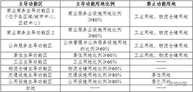 厦门总规系列研究 Ⅱ│如何实现城市总体规划在空间上的“好用”和“落地”？ ——厦门总规在空间布局与管控方面的探索