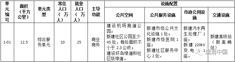 厦门总规系列研究 Ⅱ│如何实现城市总体规划在空间上的“好用”和“落地”？ ——厦门总规在空间布局与管控方面的探索