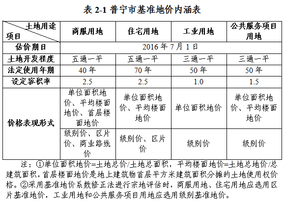 【成果】再下一城！普宁市基准地价已更新！
