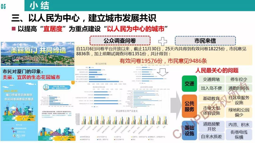 2017年度中规院业务交流会第一天：今天的报告你给亮起几颗星