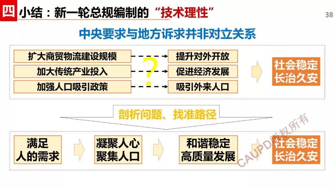 2017年度中规院业务交流会第一天：今天的报告你给亮起几颗星