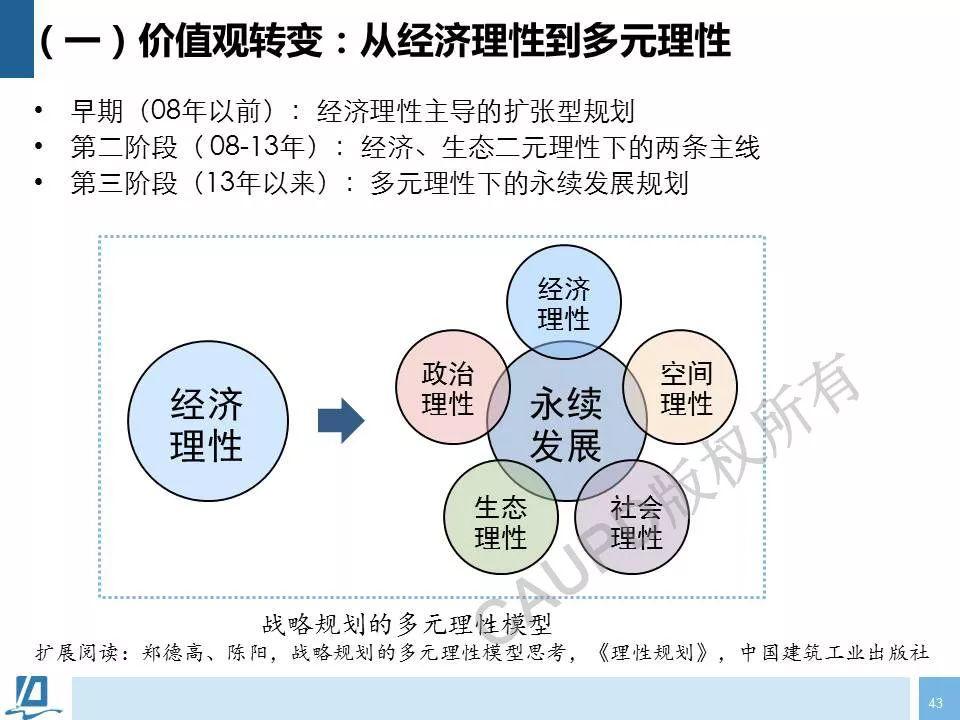 2017年度中规院业务交流会第一天：今天的报告你给亮起几颗星