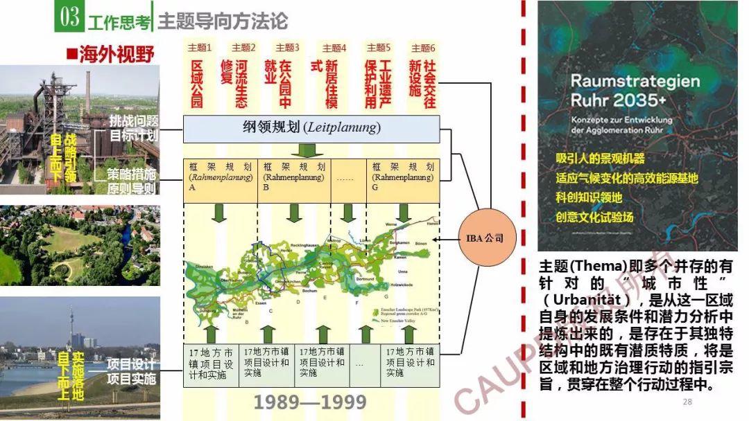 2017年度中规院业务交流会第一天：今天的报告你给亮起几颗星