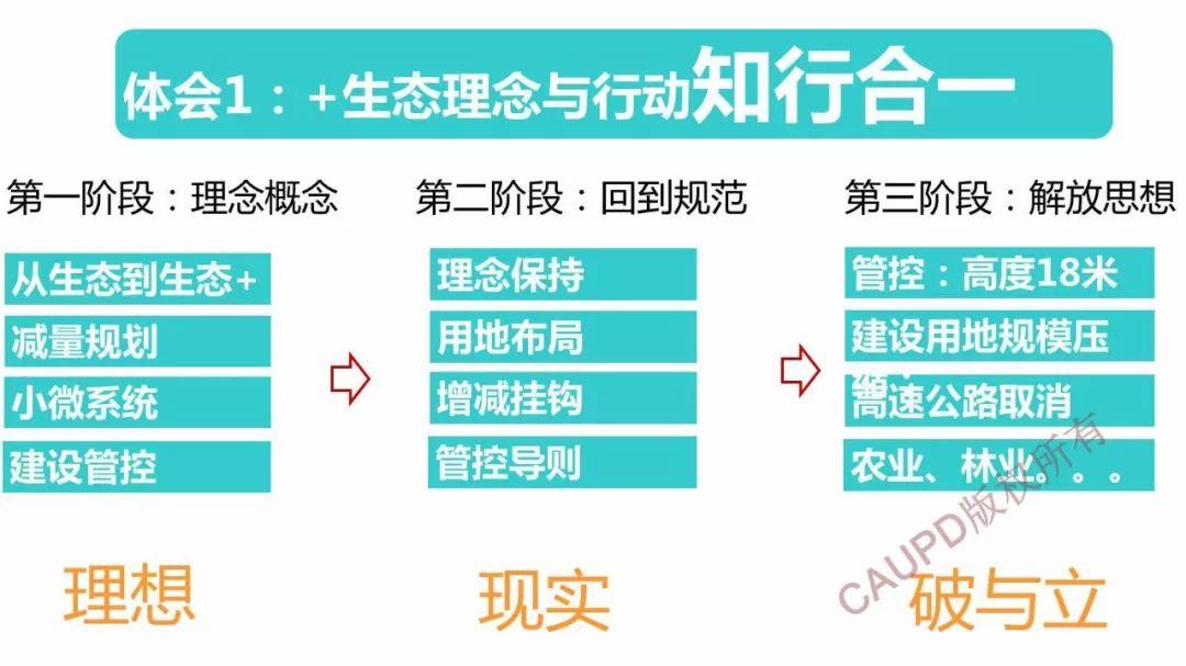 2017年度中规院业务交流会第一天：今天的报告你给亮起几颗星