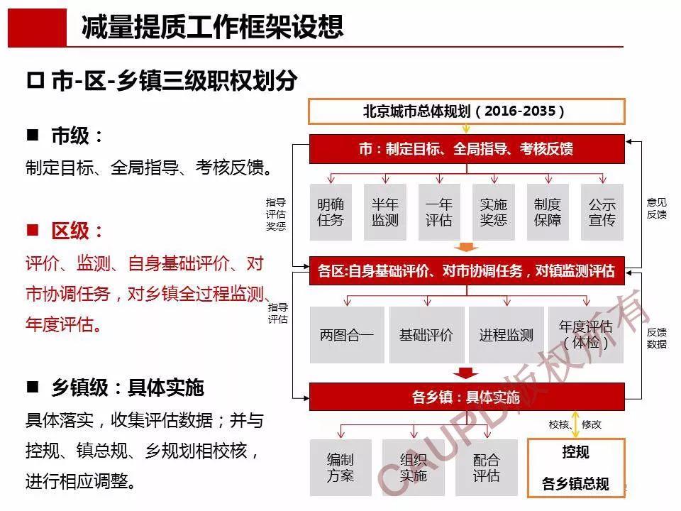 2017年度中规院业务交流会第一天：今天的报告你给亮起几颗星