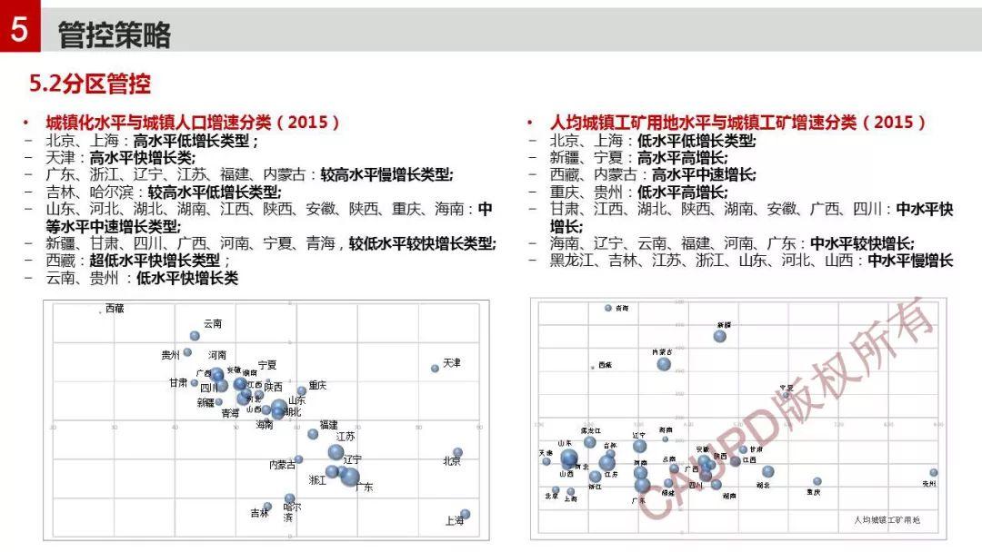 2017年度中规院业务交流会第一天：今天的报告你给亮起几颗星