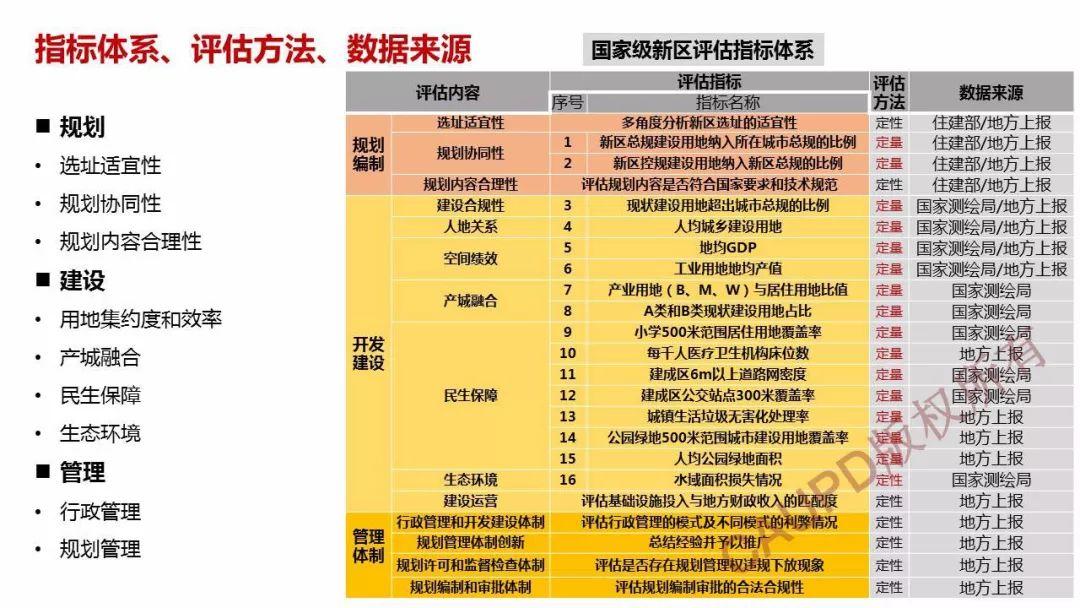 2017年度中规院业务交流会第一天：今天的报告你给亮起几颗星