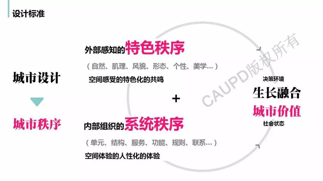 2017年度中规院业务交流会第三天：2018，幸福都是奋斗出来的！