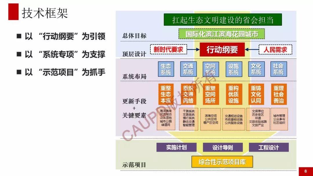 2017年度中规院业务交流会第三天：2018，幸福都是奋斗出来的！