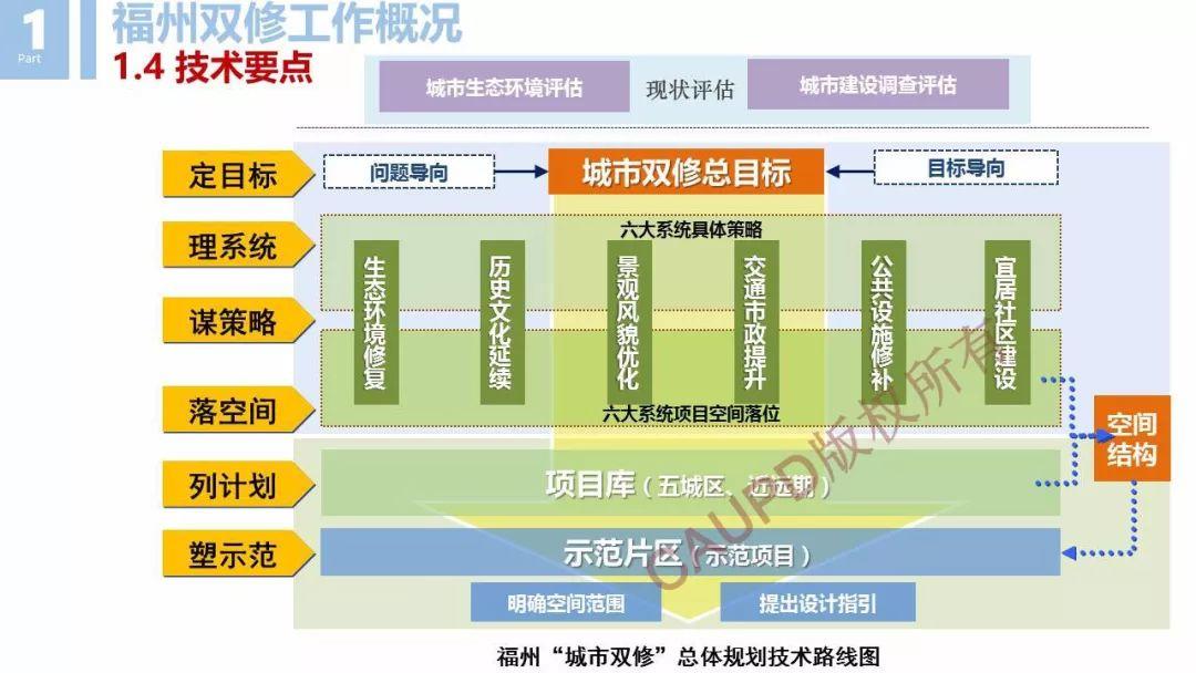 2017年度中规院业务交流会第三天：2018，幸福都是奋斗出来的！