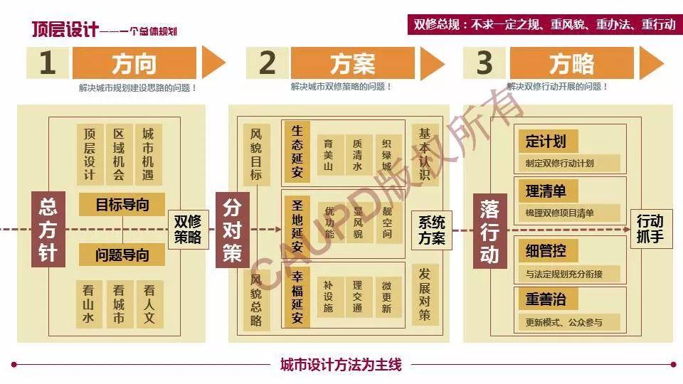2017年度中规院业务交流会第三天：2018，幸福都是奋斗出来的！